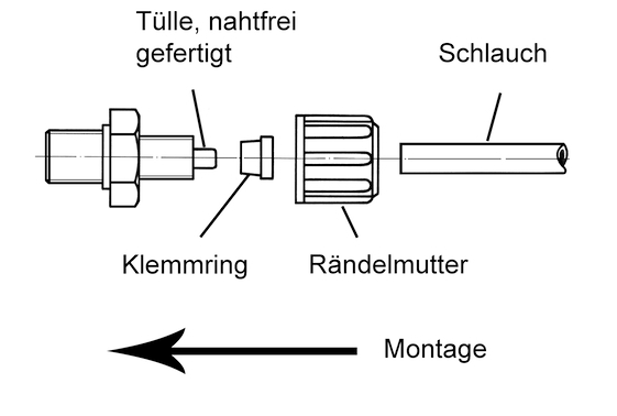 Schematischer Aufbau einer Klemmringverschraubung